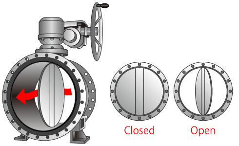 About Butterfly Valves Garlock